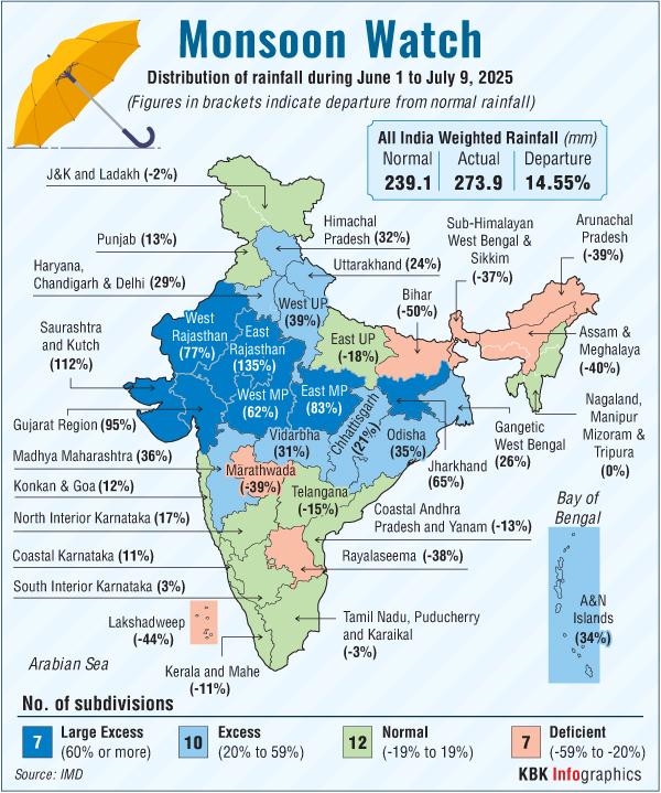 Monsoon coverage in the country so far