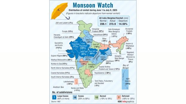 Monsoon coverage in the country so far