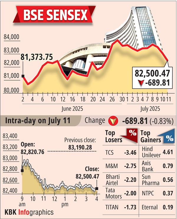 rediff.com - Rediff News - Sensex tanks 690 points on selling in IT, auto stocks