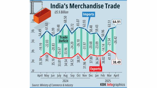 A graph on monthly foreign trade