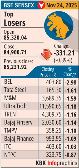 rediff.com - Rediff News - Stock markets fall for 2nd day