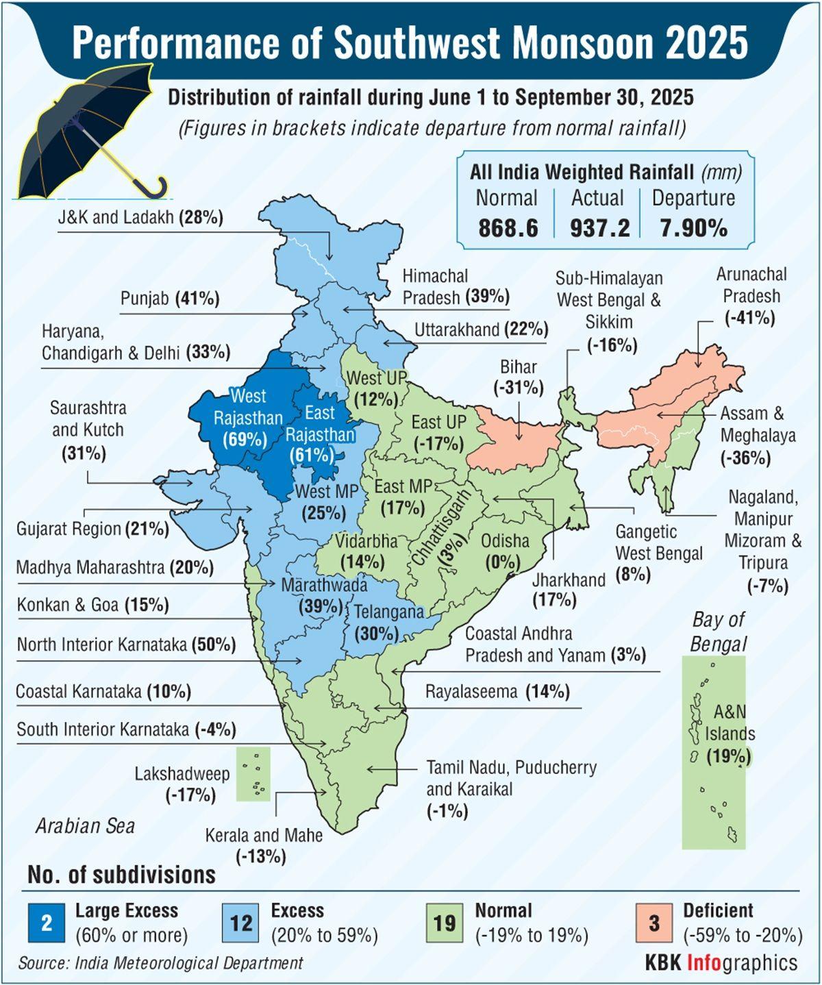 Performance of Southwest moonsoon 2025