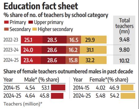 Education fact sheet 2025 Education fact sheet 2025