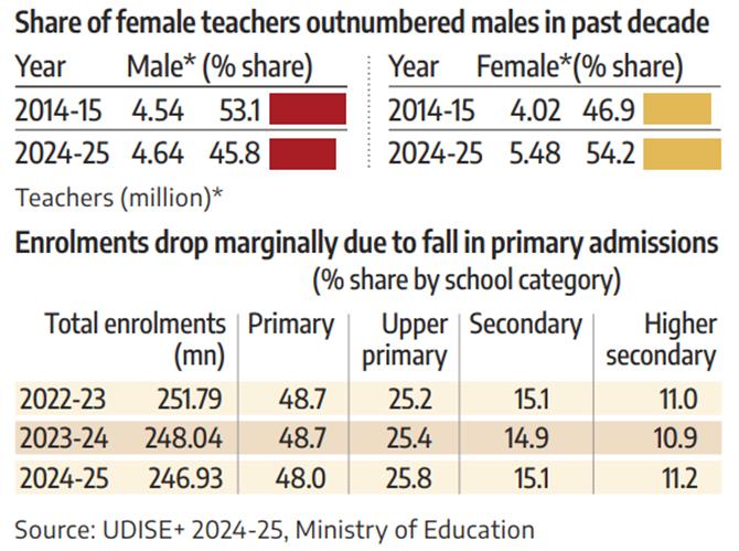 Education fact sheet 2025 Education fact sheet 2025