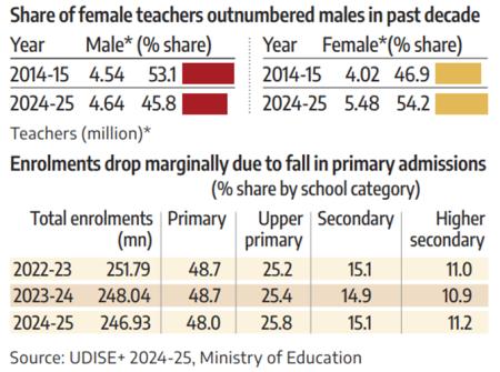 Education fact sheet 2025 Education fact sheet 2025