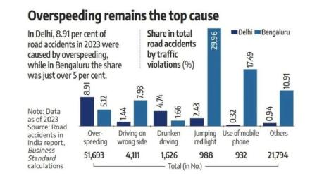 Road Accident Road Accident