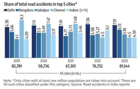 Road Accident Road Accident