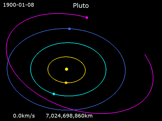 Pluto orbit animation