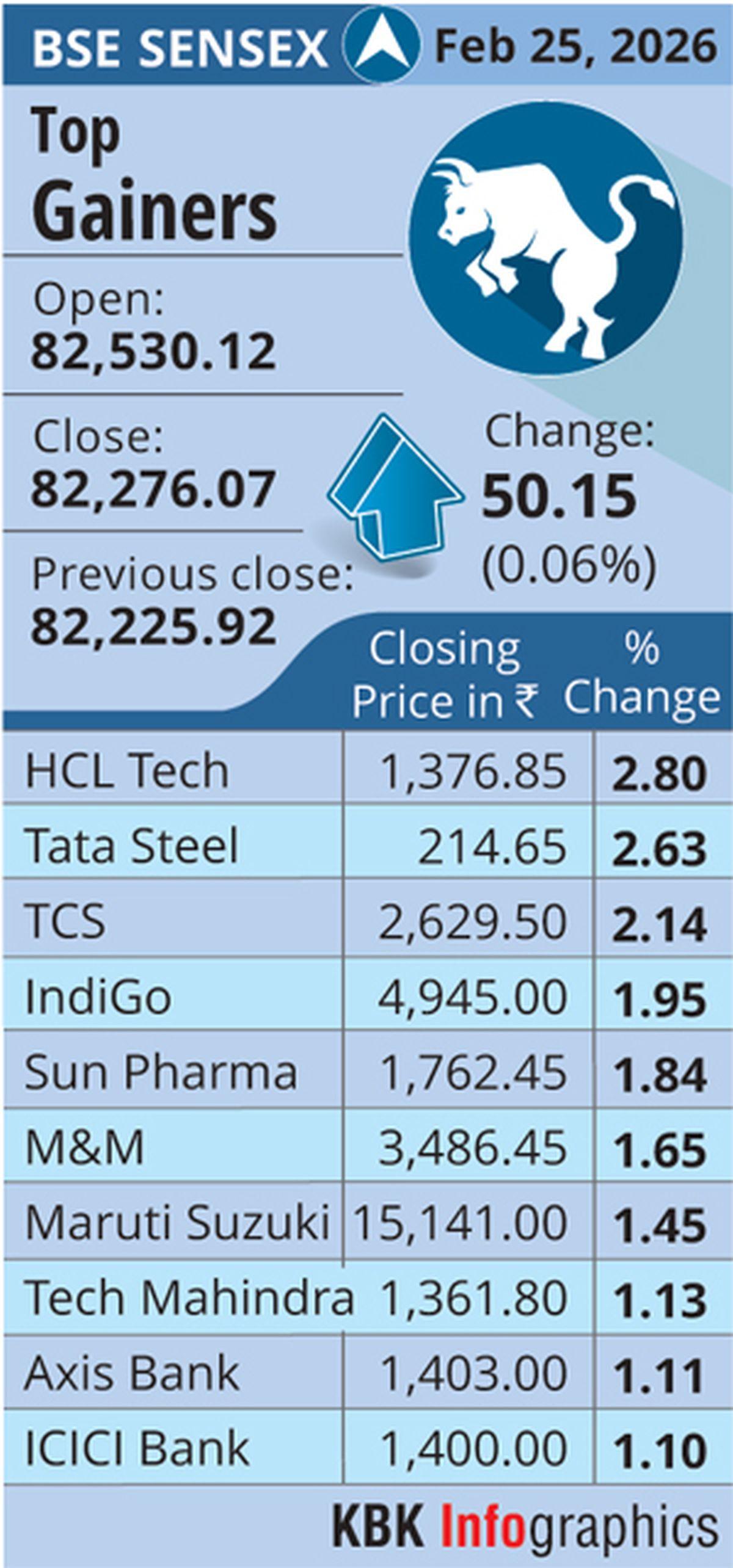 rediff.com - Rediff News - BSE Sensex: Top gainers today