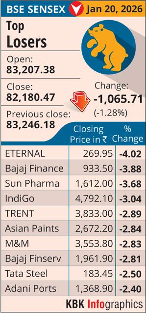 rediff.com - Rediff News - The big losers at the markets today...