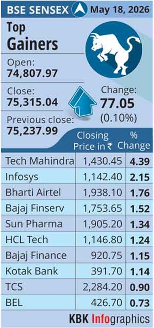 rediff.com - Rediff News - BSE Sensex top gainers today