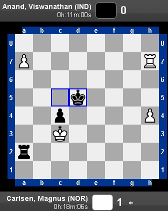 Game 5 in the World Chess Championship