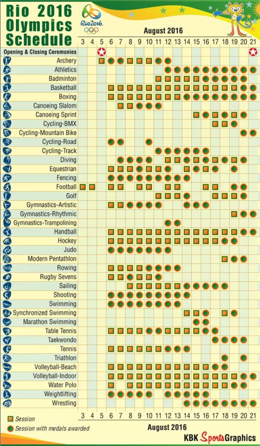 Rio Olympic Games schedule