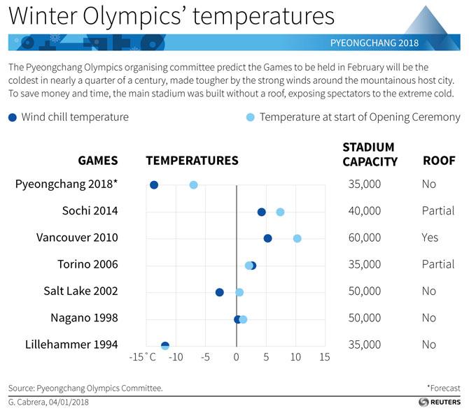 Graphic done by Reuters