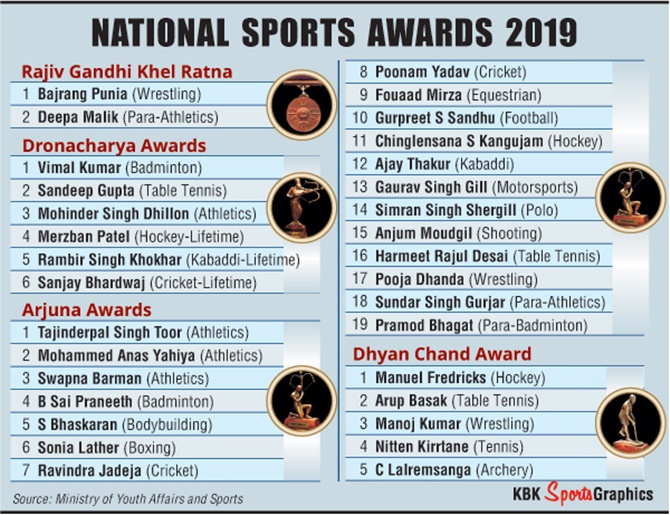 Arjuna Awards