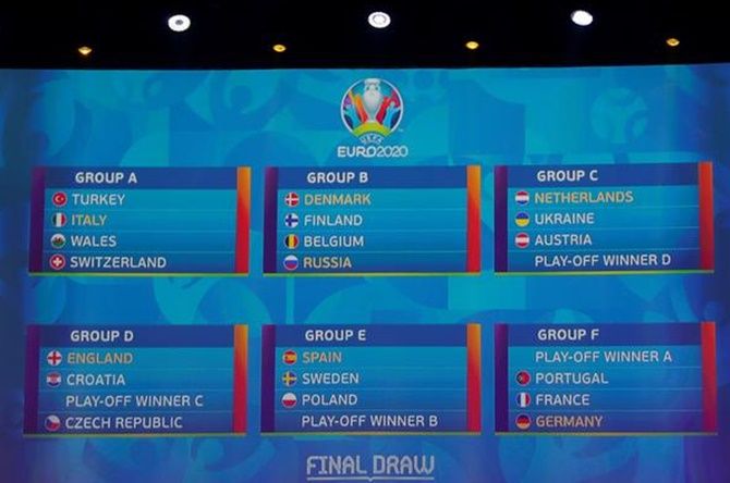 A general view of the completed draw for the Euro 2020 Finals on the big screen