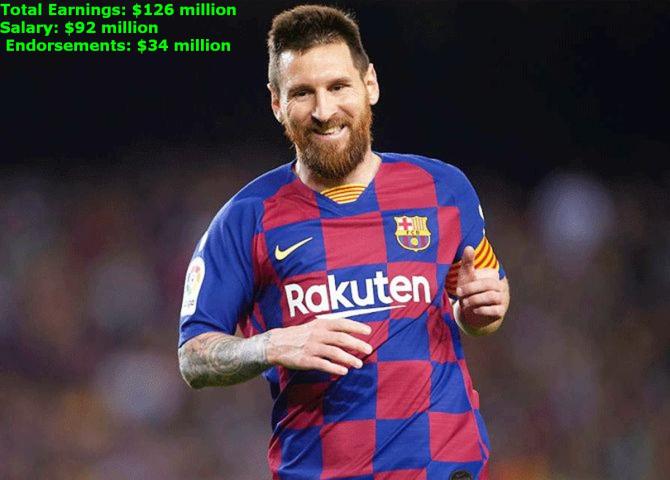 Lionel Messi