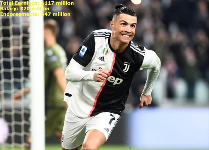 Cristiano Ronaldo 