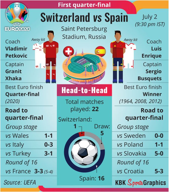Spain vs italy head to head