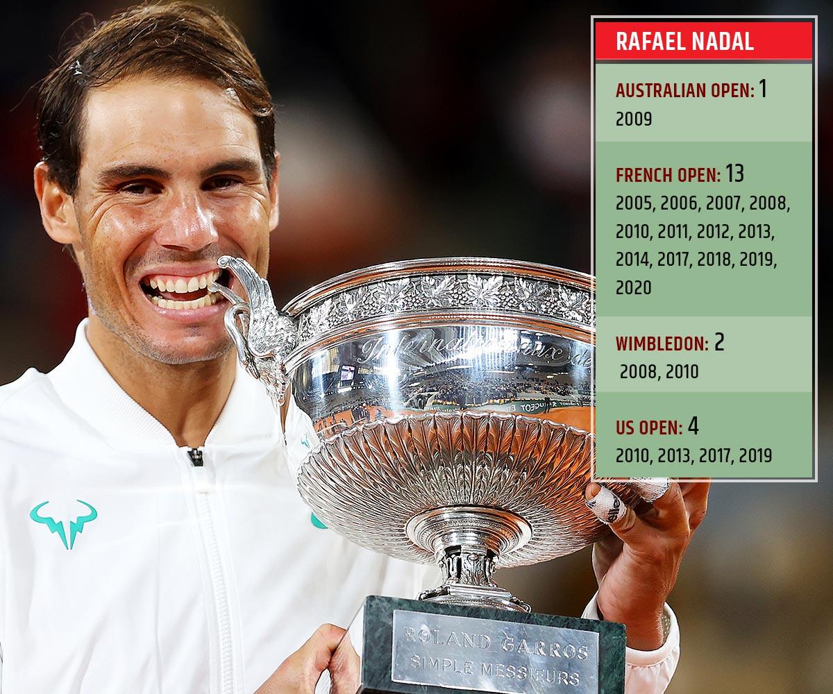 Nadal, Djokovic, Federer in same half of French Open draw - Rediff.com