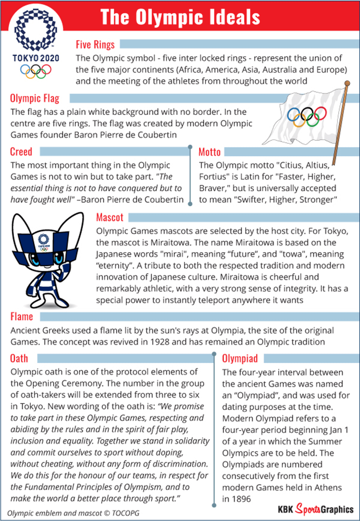 The Olympic Ideals