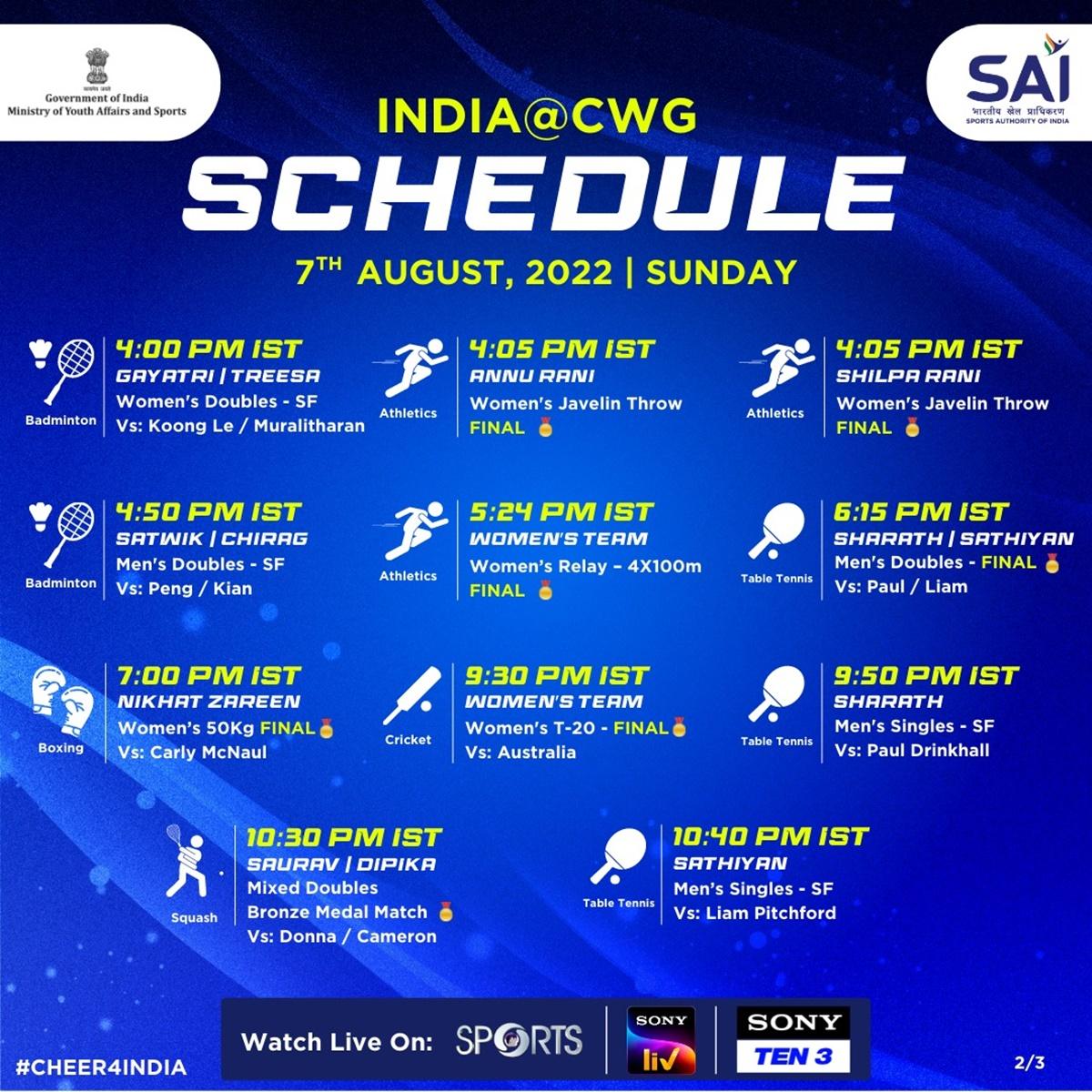 India's schedule on Sunday, August 7, Day 10 of the Birmingham Commonwealth Games