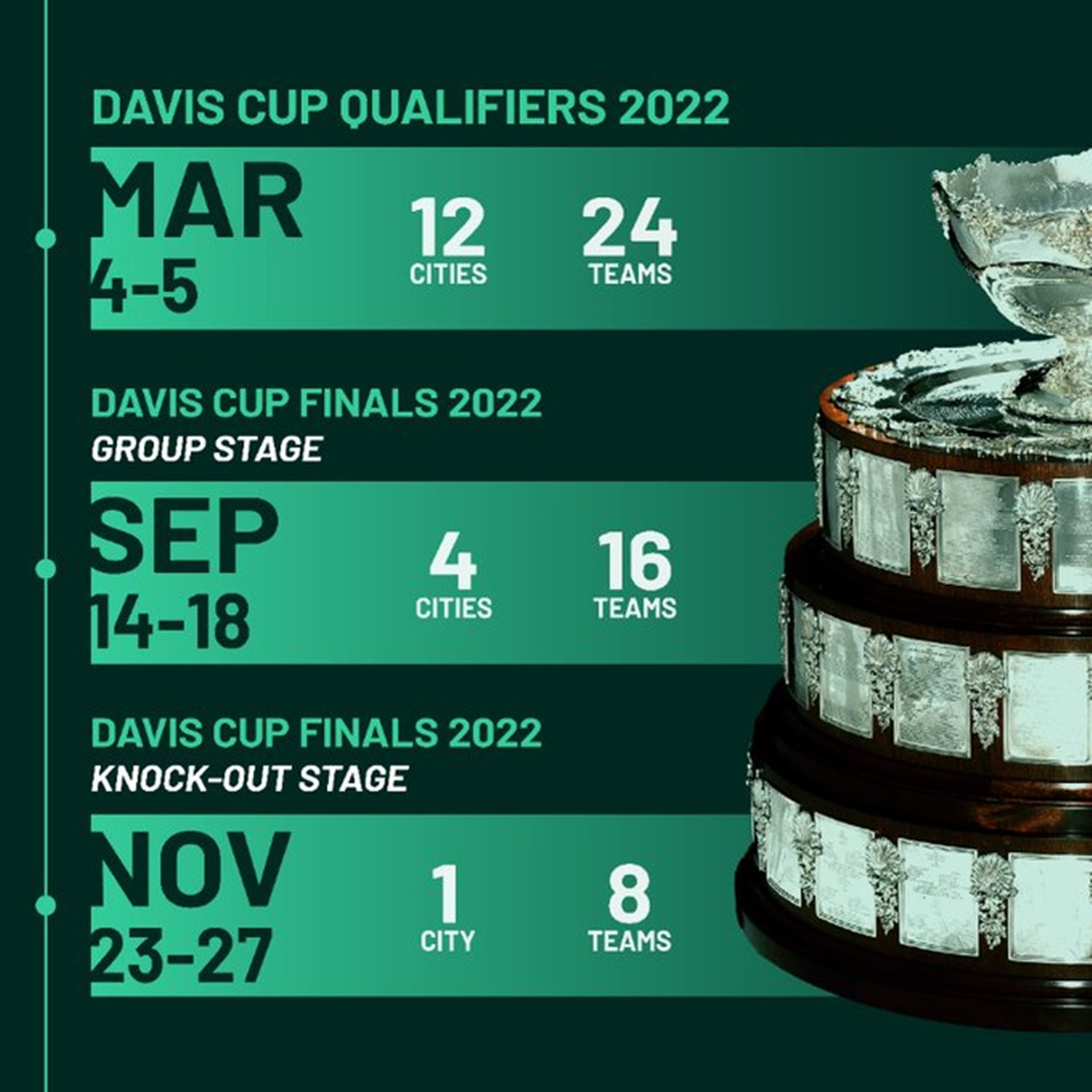 Davis Cup