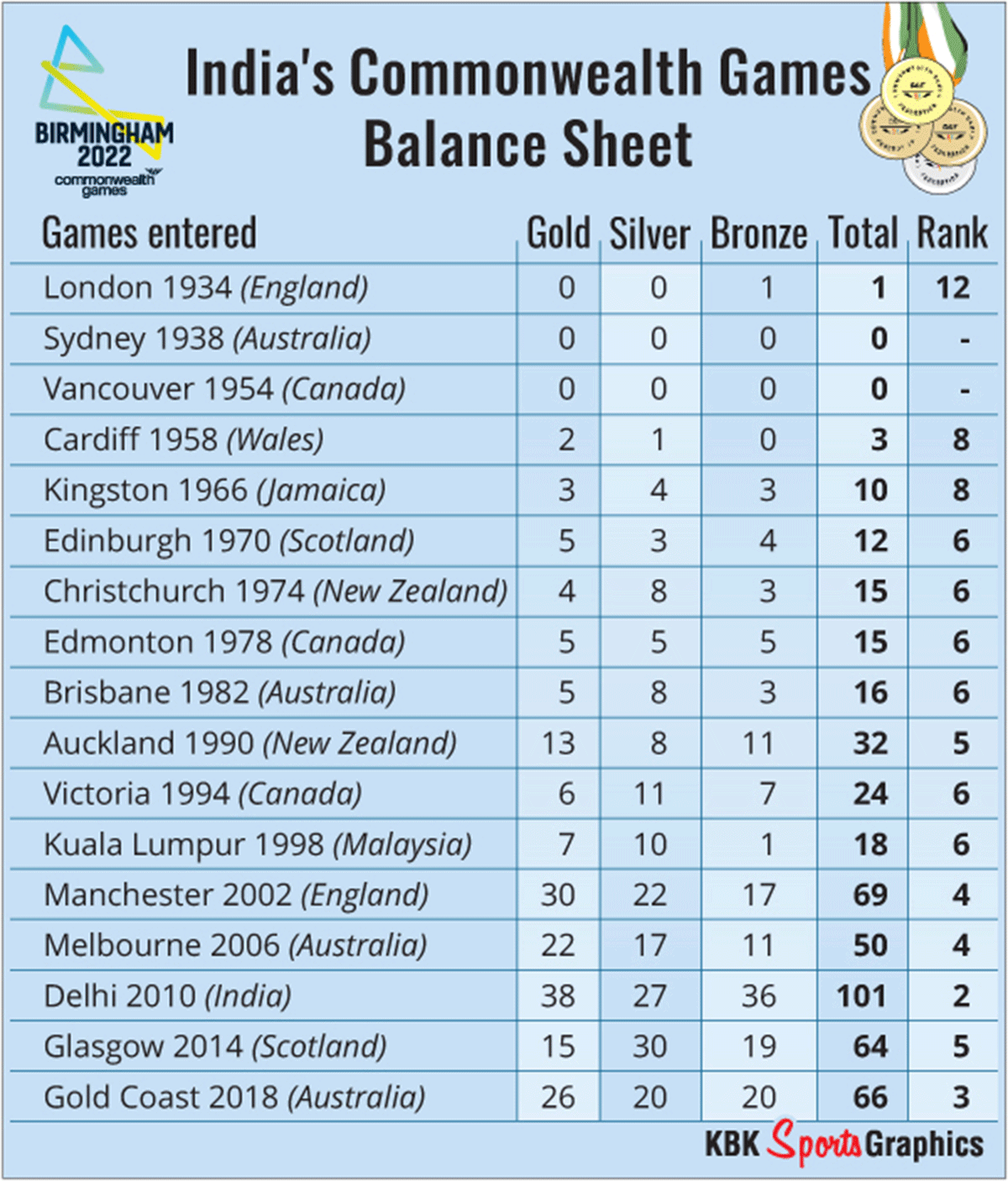 CWG Balance Sheet