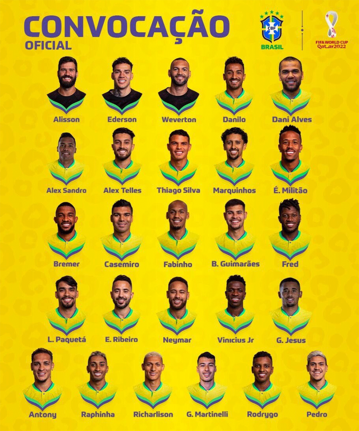 The Brazil squad for the 2022 FIFA World Cup 