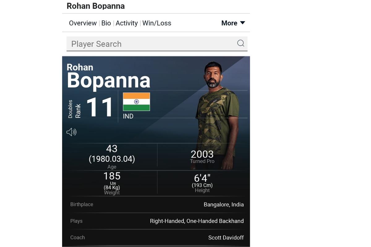 Rohan Bopanna