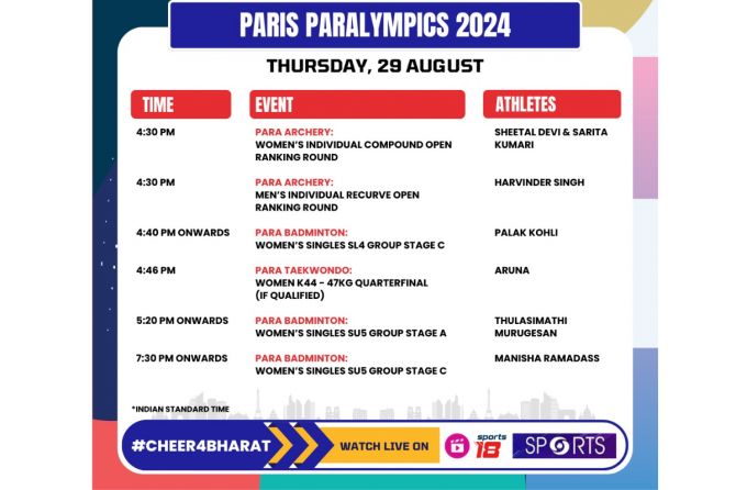 Paralympics sched day 1