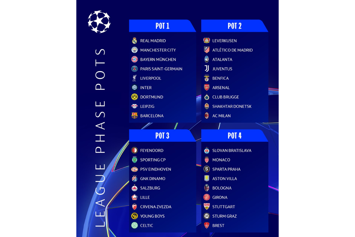 UEFA Champions League 2024-25 pots