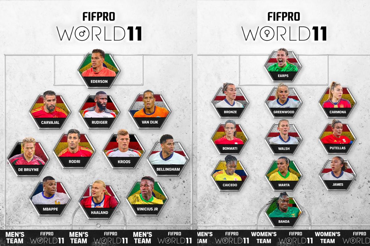 FIFPRO World XIs