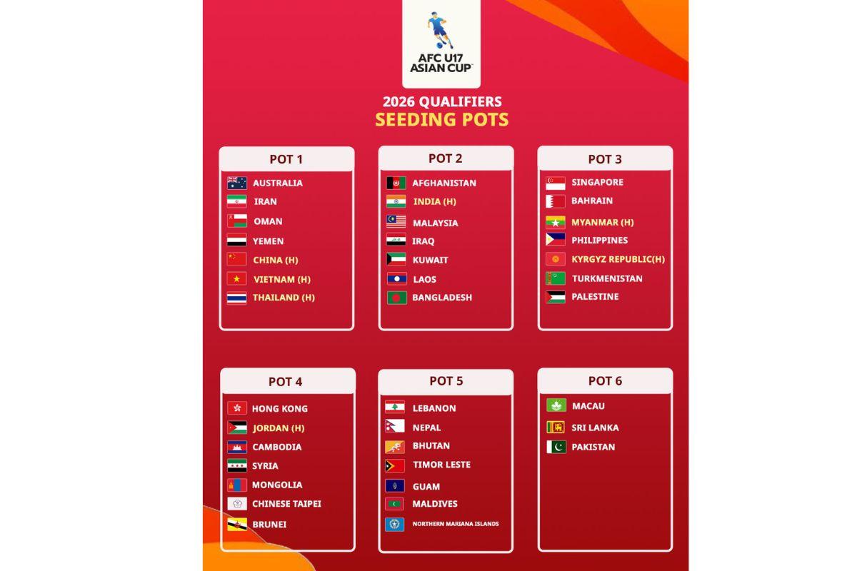 The AFC U17 Asian Cup 2026 qualifiers Seeding Pots