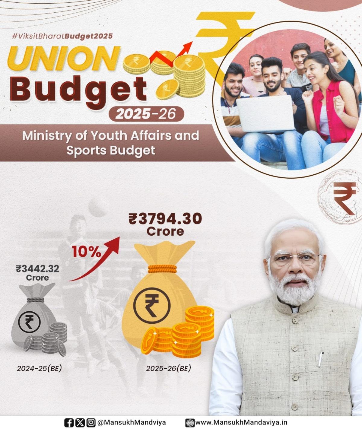 Sports budget