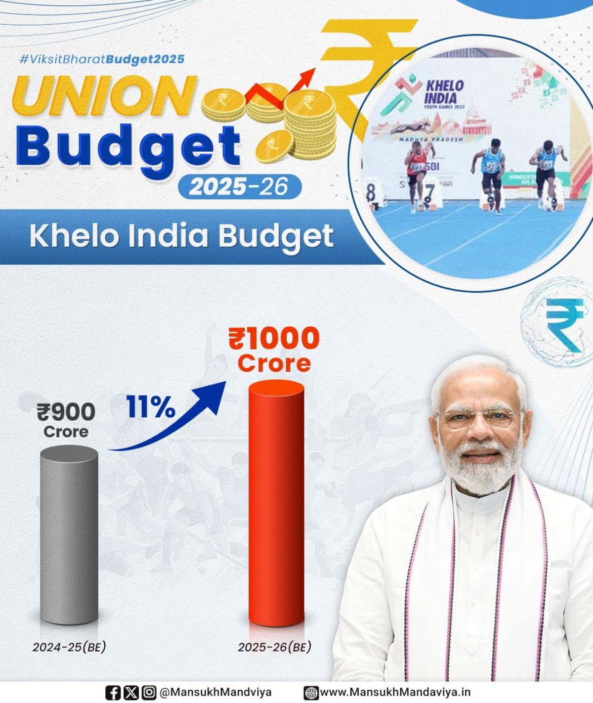 Sports budget