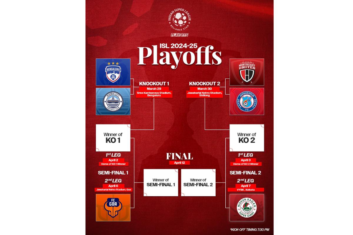 ISL playoffs schedule