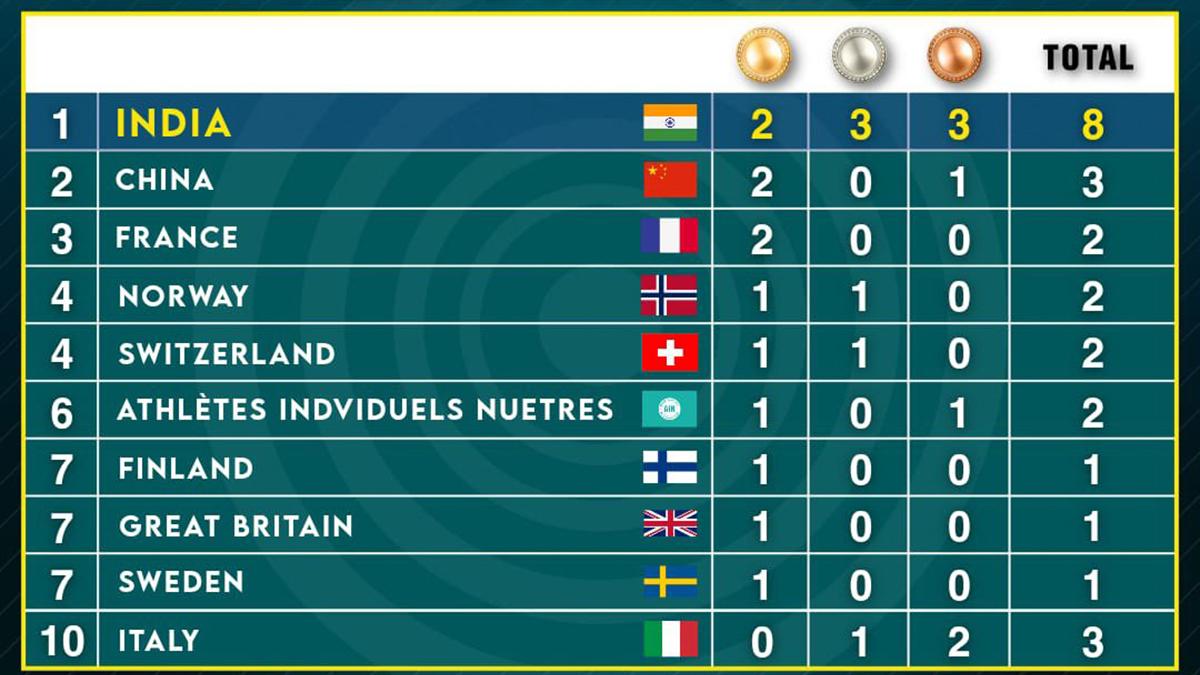 India medal - shooting