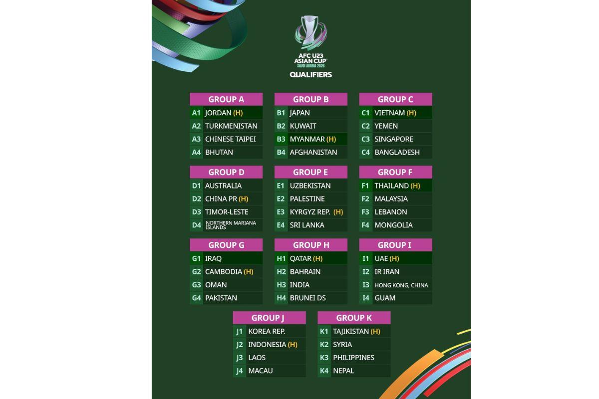 AFC U-23 Asian Cup qualifiers draw