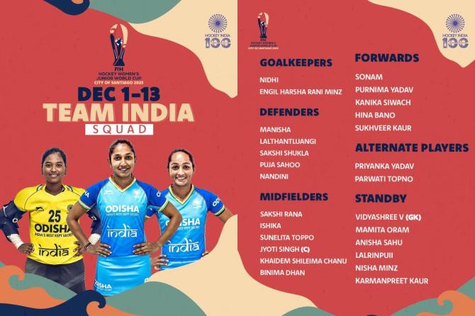 Jyoti Singh will lead India at the FIH Women's Junior Hockey World Cup