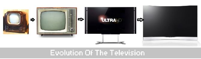 Evolution Of Television History