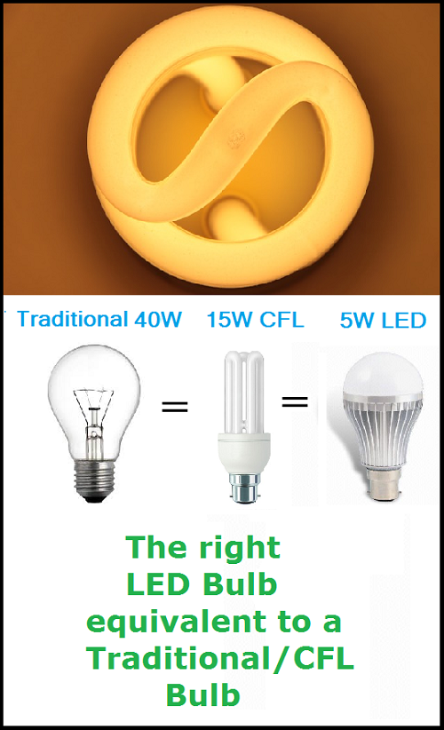 to Your Existing CFL/Traditional Bulb - Rediff.com