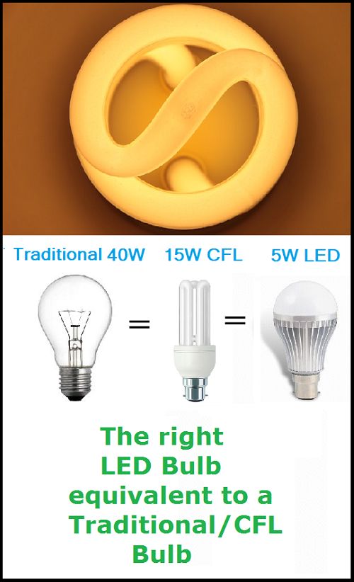LED equivalent to CFL