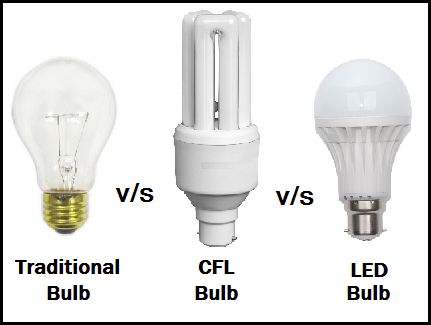 LED Light Revolution