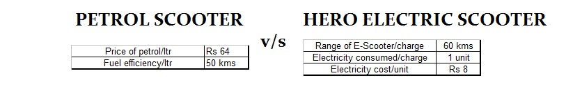 Price comparison chart