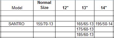 16 Inch Tyre Size Chart