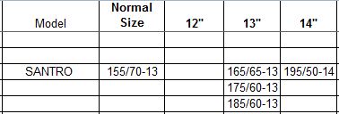 R13 Size Chart