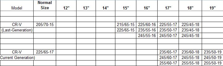 Honda CRV Upsize Tyre Sheet